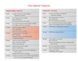 Elkhart Graph 10951854 Elkhart Graph 10951854