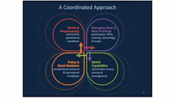 A Coordinated Approach1 543d2d95ad989 A Coordinated Approach1 543d2d95ad989