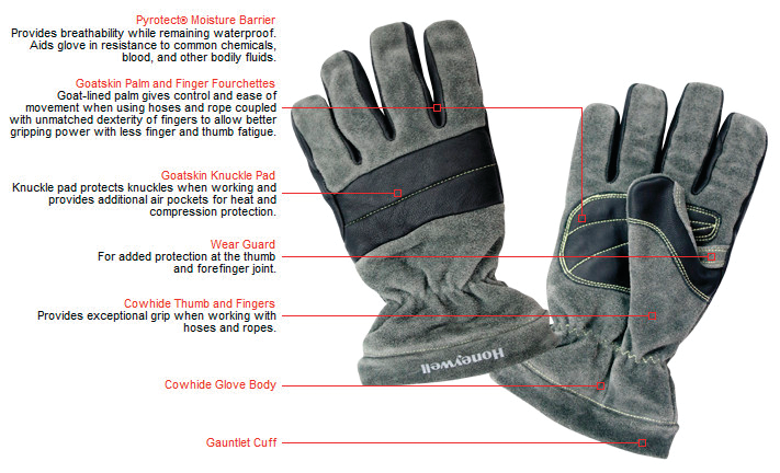 Tmax Gloves 11710855