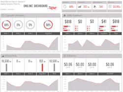 Sample Single Machine Report 55302f2f7f145 Sample Single Machine Report 55302f2f7f145