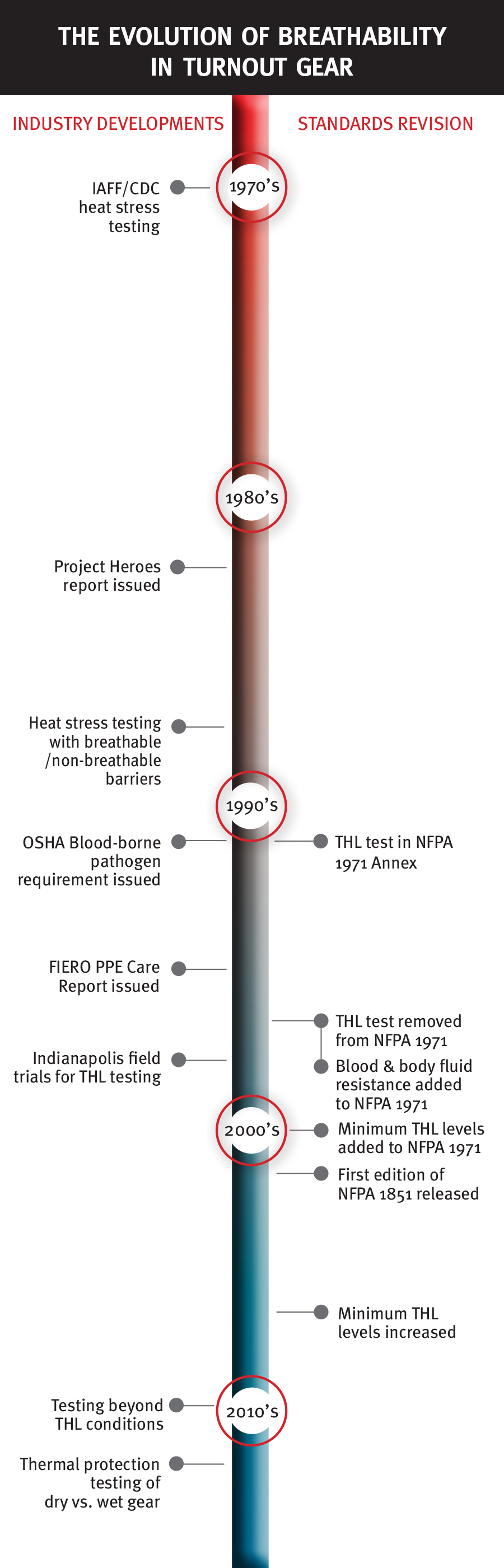 Download the larger graphic below.
