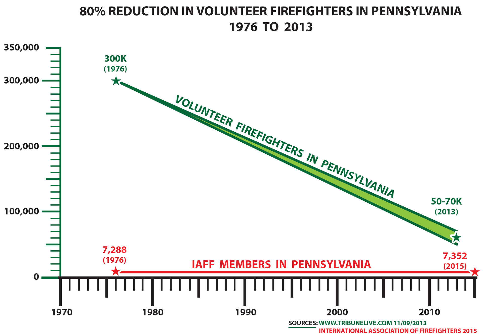 Pa Volunteers 1976 2013 2 562f7373cb4f2