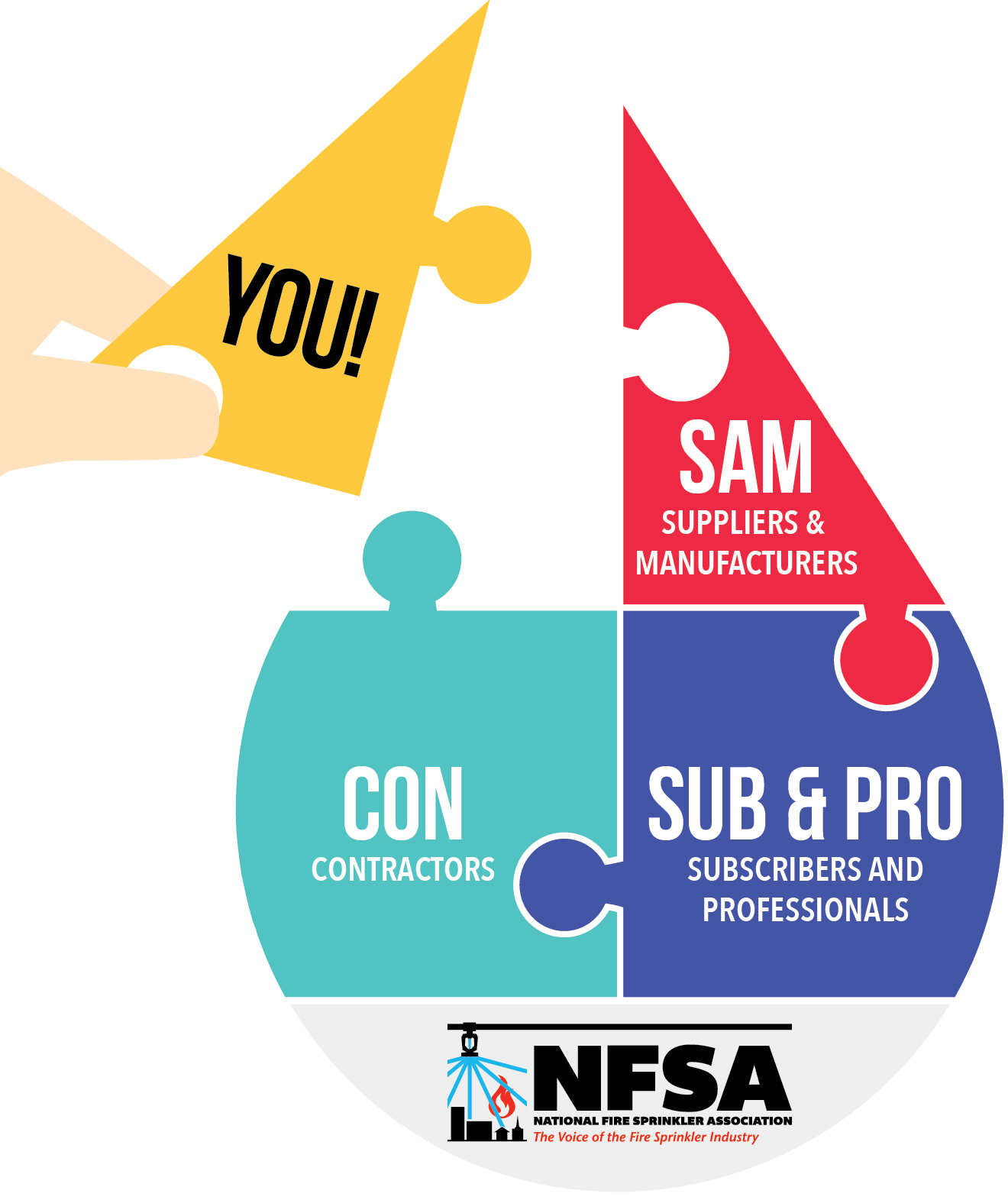 The NFSA offers several member categories: Contractor, Supplier & Manufacturer, Professional and Subscriber.