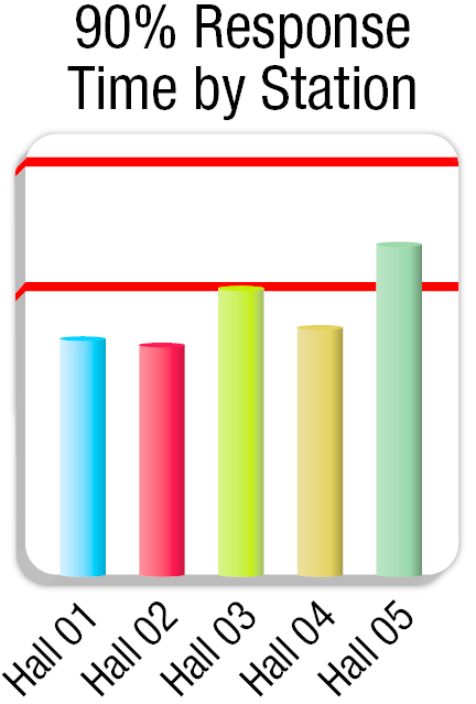Percentile Graph small 01 58b4efce1dd04
