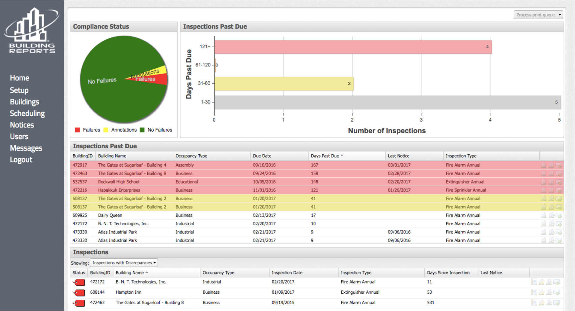 building reports 58b89816017fa