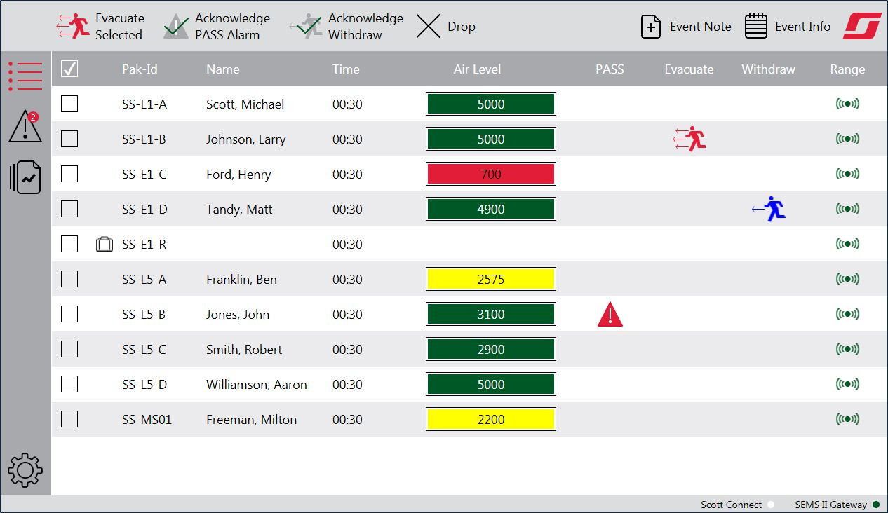 A look at Scott Connect Monitor's SCBA data display.
