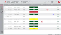 A look at Scott Connect Monitor's SCBA data display. A look at Scott Connect Monitor's SCBA data display.