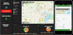 The IAFC's Hurricane Harvey SAR dashboard shows a variety of data points. The IAFC's Hurricane Harvey SAR dashboard shows a variety of data points.