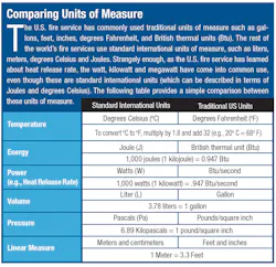 Units Of Measure2 Units Of Measure2