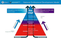 FESHE recognizes that firefighters, especially those aspiring to rise in rank, need both skills training and higher education in order to successfully carry out their mission. FESHE recognizes that firefighters, especially those aspiring to rise in rank, need both skills training and higher education in order to successfully carry out their mission.