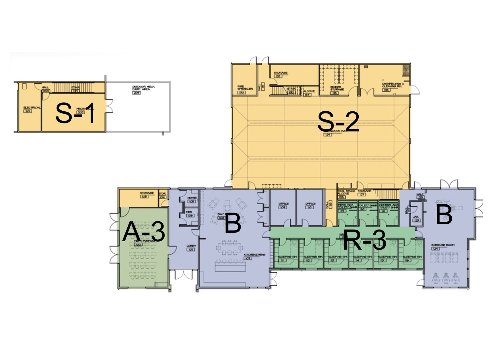 Fire station occupancies under the IBC.