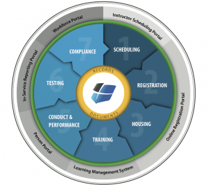 Acadis Graph 300x273 5ca766dcb0d39