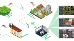 Public Safety Infographics Public Safety Infographics