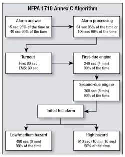 Nfpa Chart Nfpa Chart