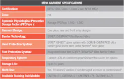 *Documented in GORE white paper, available upon request. *Documented in GORE white paper, available upon request.