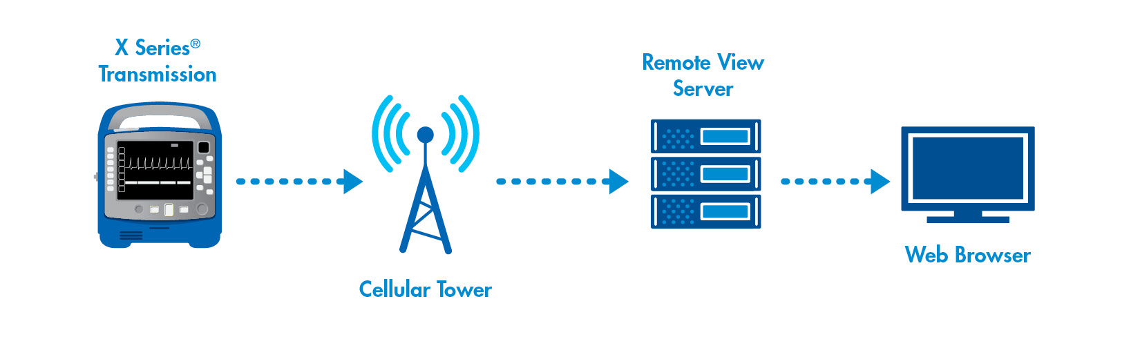 X Series Transmission Graphic