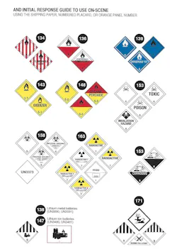 A new placard was added under Class 9 on the Table of Markings for lithium-metal batteries (Orange Guide 138) and lithium-ion batteries (Orange Guide 147). A new placard was added under Class 9 on the Table of Markings for lithium-metal batteries (Orange Guide 138) and lithium-ion batteries (Orange Guide 147).