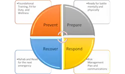Crew-Based Accountability Cycle Crew-Based Accountability Cycle