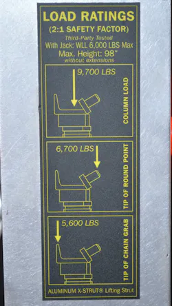 Photo 2: As this Res-Q-Jack label shows, when the load on the company’s X-Strut that has a CRG head is axial, the WLL is published at 9,700 lbs. (2:1). When the load is eccentric and occurs on the top of the chain-grab feature of the CRG head, the WLL is reduced to 5,600 lbs. (2:1). Photo 2: As this Res-Q-Jack label shows, when the load on the company’s X-Strut that has a CRG head is axial, the WLL is published at 9,700 lbs. (2:1). When the load is eccentric and occurs on the top of the chain-grab feature of the CRG head, the WLL is reduced to 5,600 lbs. (2:1).