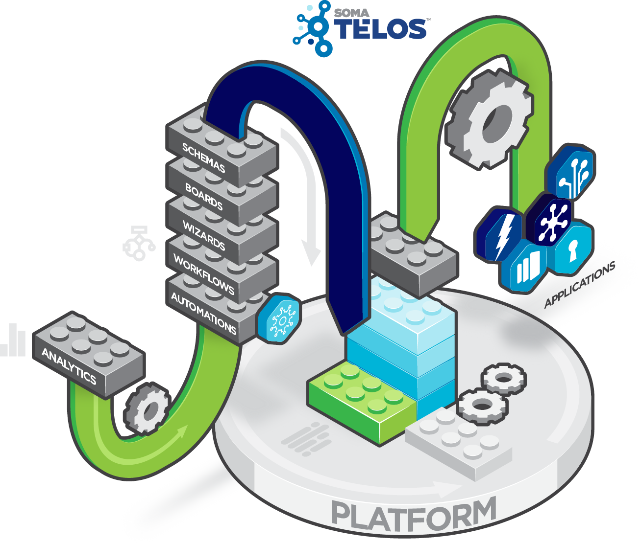 Telos Graph 62b4ac7d469b4