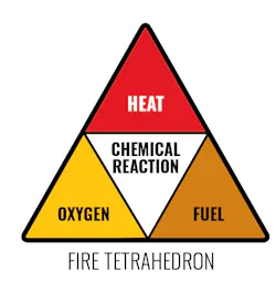 Fire Tetrahedron Fire Tetrahedron