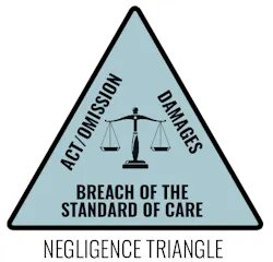 Negligence Triangle Negligence Triangle
