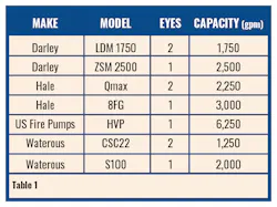 Apr 23 Apparatus Supplement Gaskin Table 1 Apr 23 Apparatus Supplement Gaskin Table 1