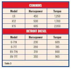 Apr 23 Apparatus Supplement Gaskin Table 3 Apr 23 Apparatus Supplement Gaskin Table 3
