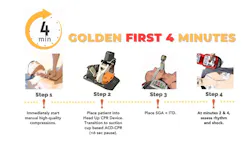 The straightforward nature of the Carry Less, Do More process, or neuroprotective CPR, can require no more than four minutes. The straightforward nature of the Carry Less, Do More process, or neuroprotective CPR, can require no more than four minutes.