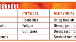 Burnout for those who work in jobs that help others is defined as emotional exhaustion, loss of empathy and loss of a sense of personal achievement. Burnout for those who work in jobs that help others is defined as emotional exhaustion, loss of empathy and loss of a sense of personal achievement.