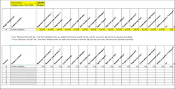 Community-specific criteria, such as a whether a site includes capability to create a signalized ingress/egress and whether zoning requirements affect the site, can be extracted from analyses from GIS software, to use to score numerous sites. Community-specific criteria, such as a whether a site includes capability to create a signalized ingress/egress and whether zoning requirements affect the site, can be extracted from analyses from GIS software, to use to score numerous sites.