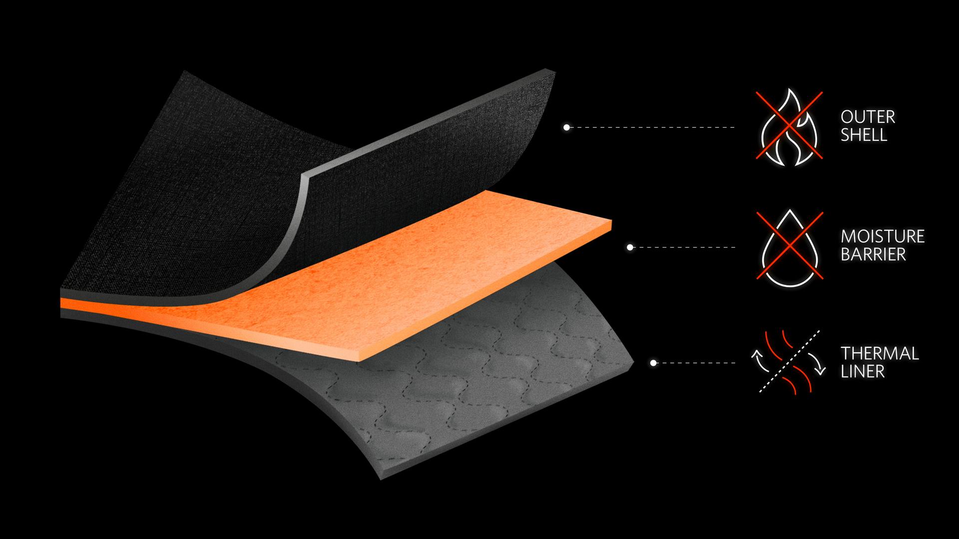 It is North America&rsquo;s first non-PFAS, non-halogenated, flame-resistant moisture barrier for firefighter turnout gear.