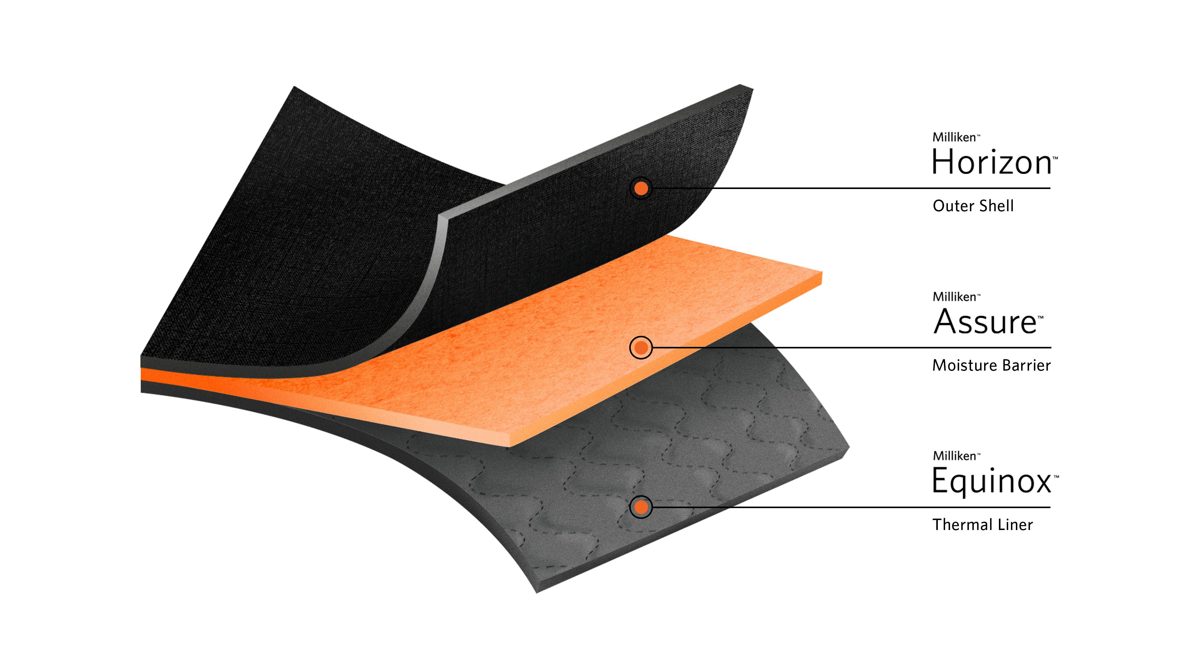 Milliken & Company is the first textile manufacturer to offer non-PFAS materials for all three layers of firefighter turnout gear, including outer shell, thermal liner, and moisture barrier.