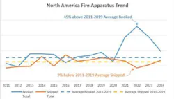 FAMA Graph FAMA Graph