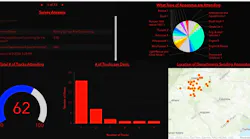 A dashboard that was created with a geographic information system (GIS) shows the location of apparatus and associated details. A dashboard that was created with a geographic information system (GIS) shows the location of apparatus and associated details.