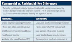fire department truck company tactics ventilation residential fire fire department truck company tactics ventilation residential fire
