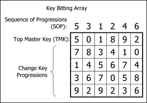 Figure 1. Key Bitting Array.