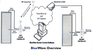 BlueWave overview