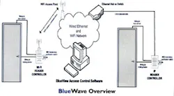 BlueWave overview BlueWave overview