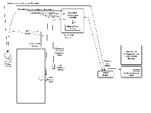 System wiring requirements are: Door Sensor (18/2), Camera Trigger (18/2) and Prox Reader (24/6 shielded)