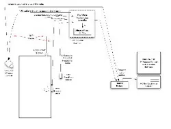 System wiring requirements are: Door Sensor (18/2), Camera Trigger (18/2) and Prox Reader (24/6 shielded) System wiring requirements are: Door Sensor (18/2), Camera Trigger (18/2) and Prox Reader (24/6 shielded)