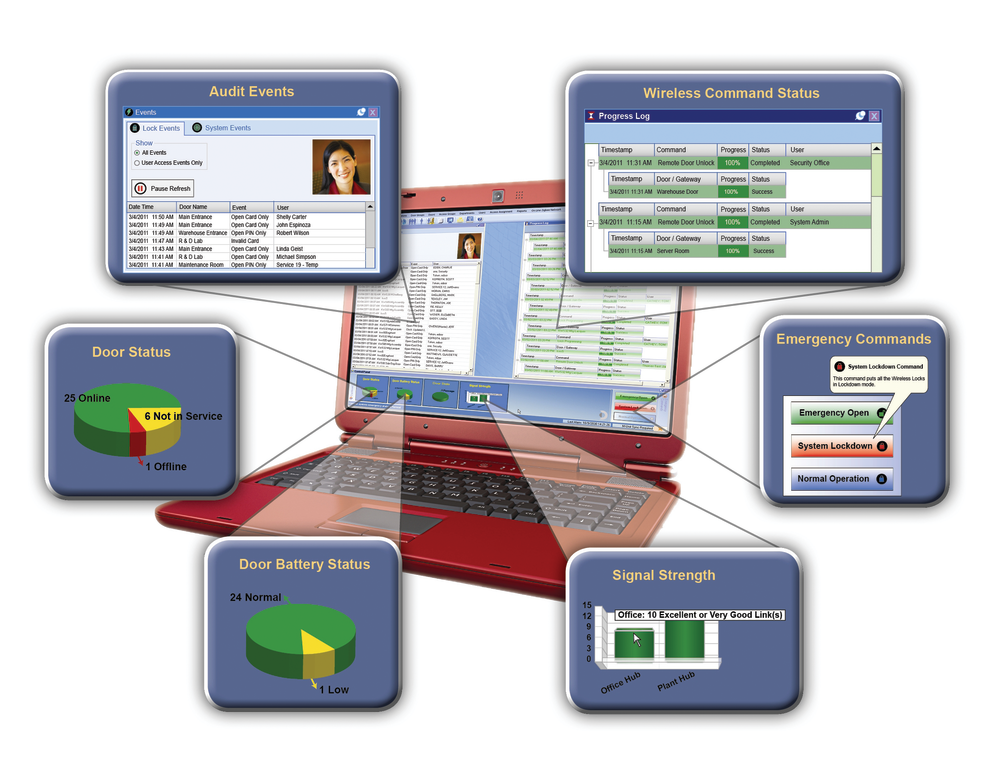 E-Plex wireless dashboard