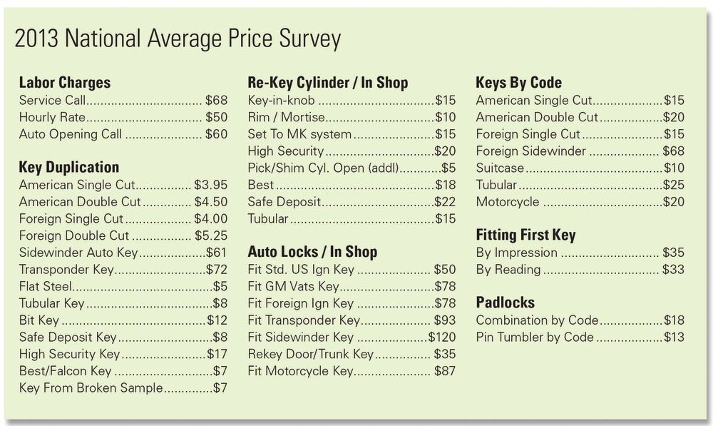 Price Survey 2013 Chart Onlywo 10881134