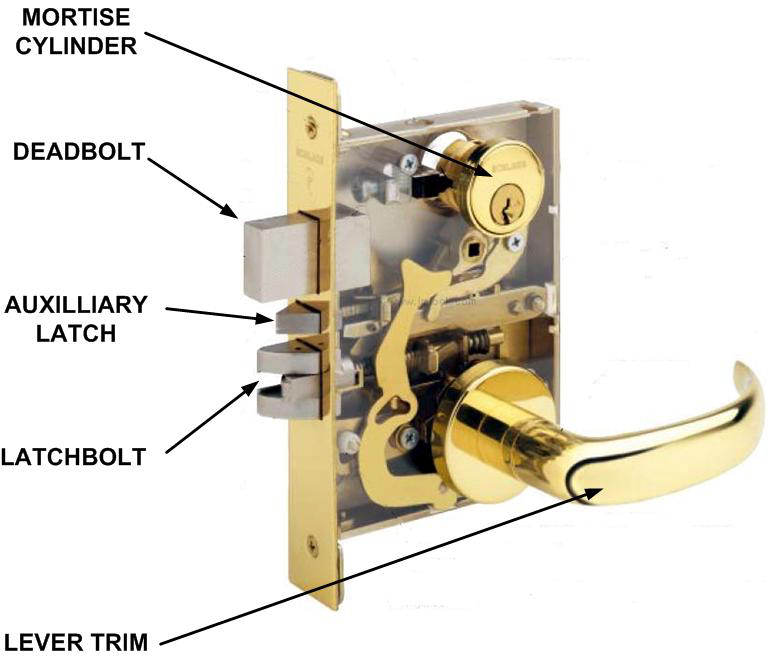 Mortise Lock Components