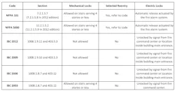 Stairwell Reentry Chart 10939736 Stairwell Reentry Chart 10939736