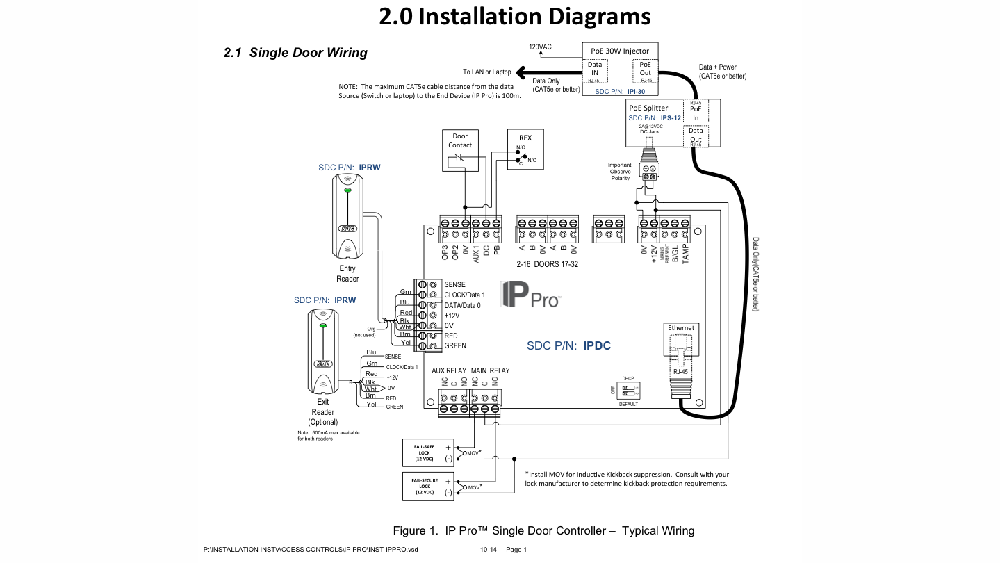 IP Pro Wiring Diagram
