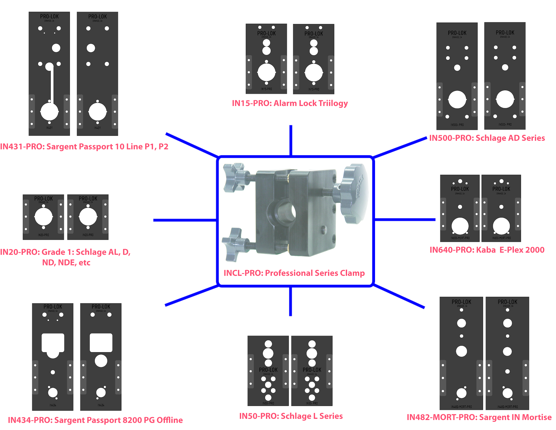 Photo 1A. INCL-PRO Professional Series Universal Clamp