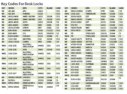 Key Codes For Desk Locks 1 5893527bc6111