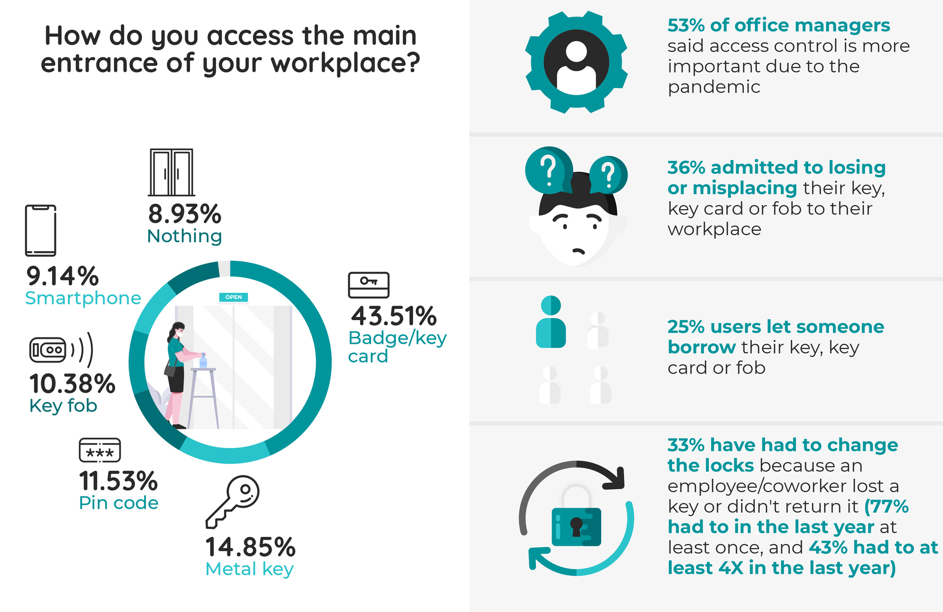 Nexkey2 61085bcc8682a