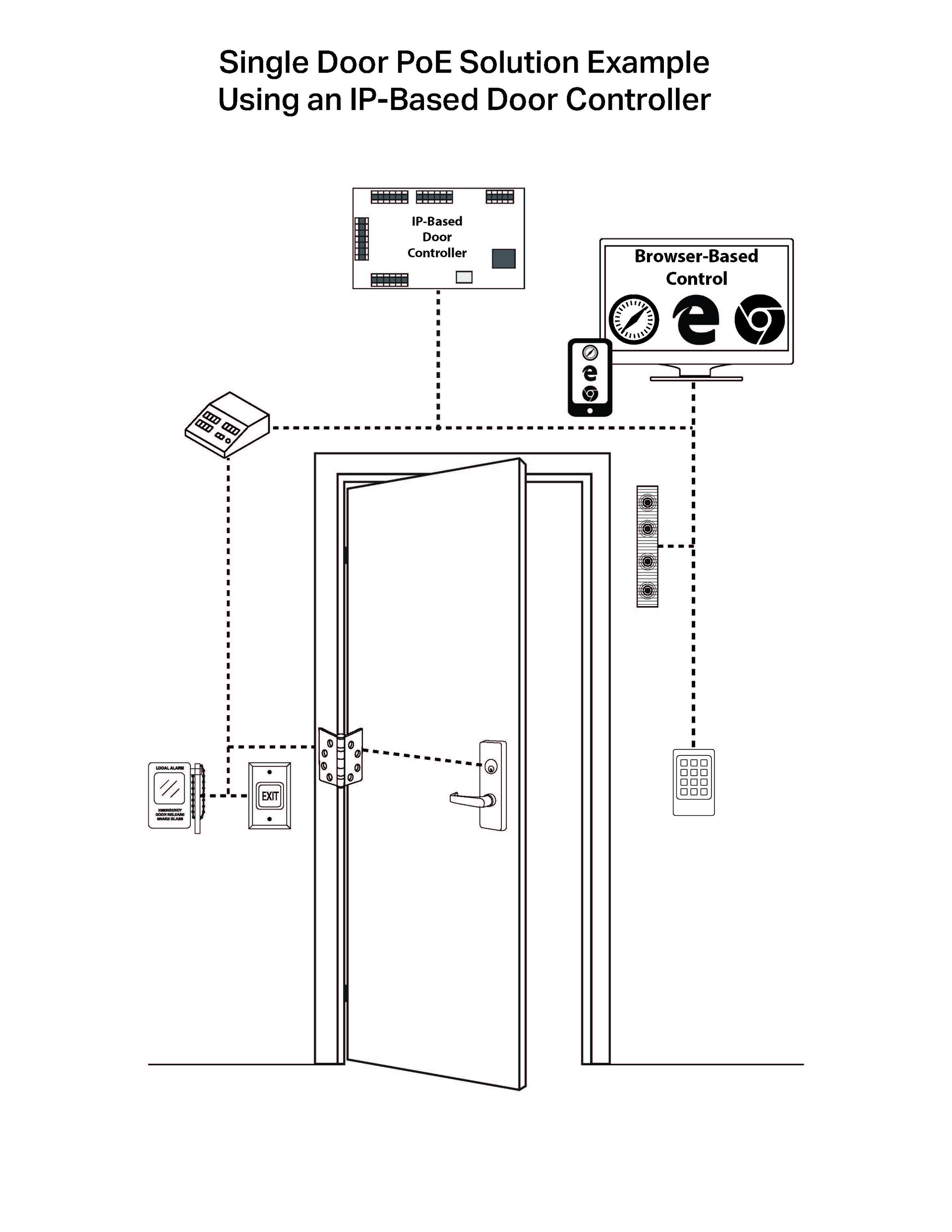 Single Door Control Diagram 62e18dae60c30
